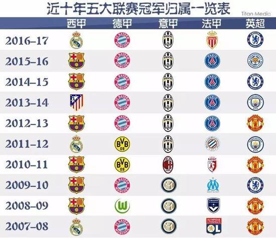 一份理想的